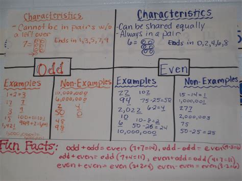 Image result for Rate Math Anchor Chart