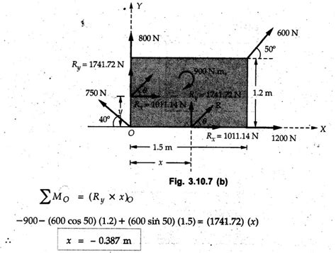 Solved Examples Problems: Resultant Force