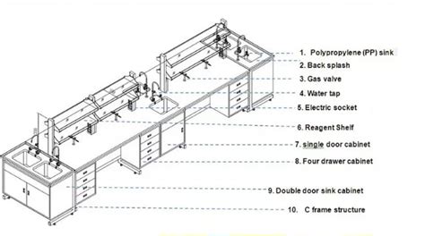 Science Table 的图像结果