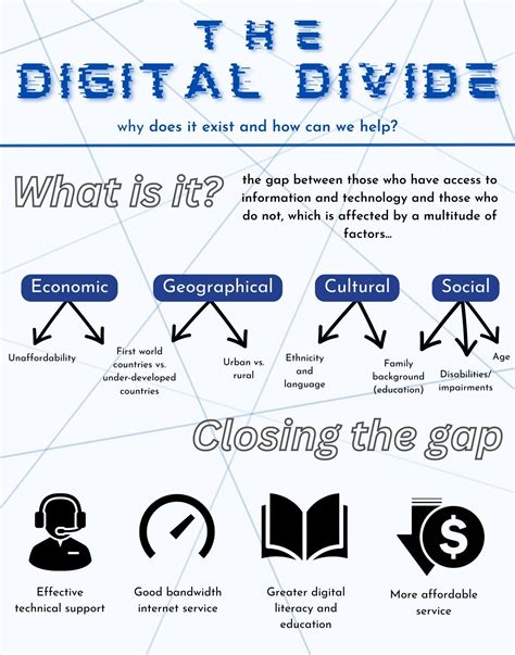 Digital Divide Explained 的图像结果