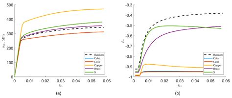 High-Throughput Computing Assisted by Knowledge Graph to Study the ...