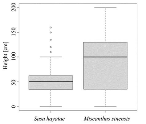 Understanding 20 Years of Vegetation Change in Deer-Impacted Grasslands