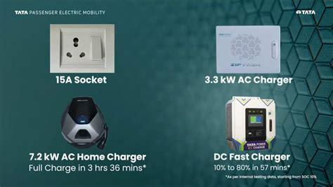 New Tata Tiago EV Launch Today in India LIVE & Latest Updates: Price ...