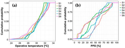 Thermal Comfort Challenges in Home-Based Enterprises: A Field Study ...