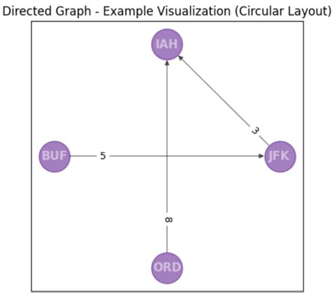 Image result for Python NetworkX Visualization