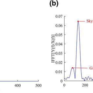 Inverse Fourier Series Ifft MATLAB 的图像结果