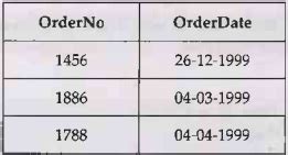 Database Normalization Invoice Example 的图像结果