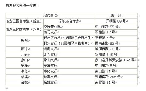 今年10月高等教育自学考试2月20日起报名-新闻中心-中国宁波网