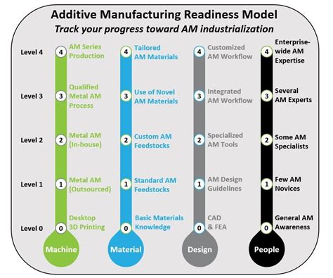 Additive Manufacturing Complexity Model 的图像结果