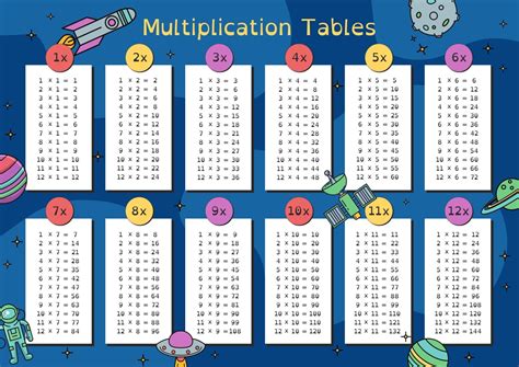 Image result for Multiplication Chart Patterns