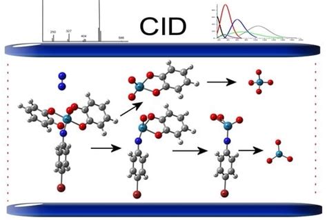 Molecules | Special Issue : Metal-Based Radiopharmaceuticals in ...