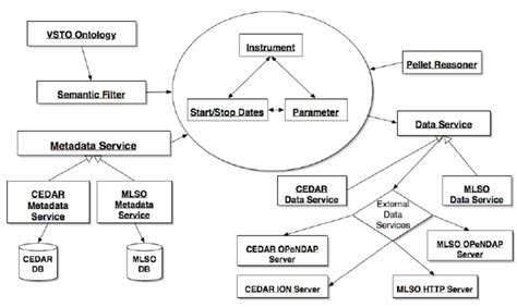 How VSTO DevOps 的图像结果