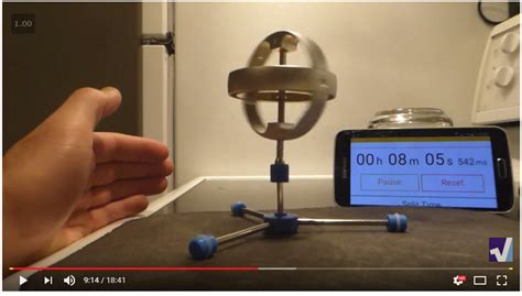 Gyroscope Experiments 的图像结果