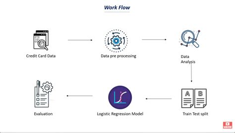 Fraud-Detection Example 的图像结果