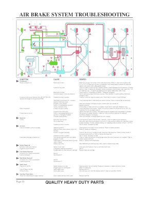 Air Brake System Troubleshooting Pdf - Fill Online, Printable, Fillable ...