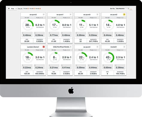 Image result for Pure Storage Management