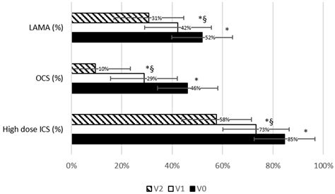 Determinants of Clinical Remission in Dupilumab-Treated Severe ...