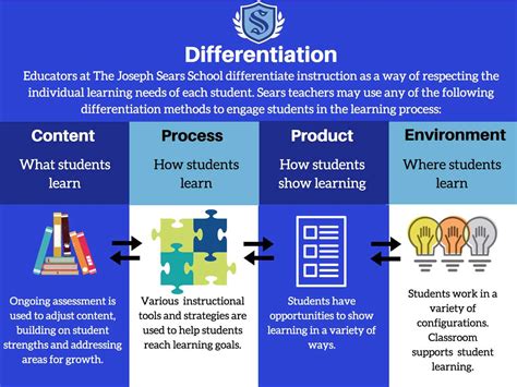 Image result for Home AC Explained