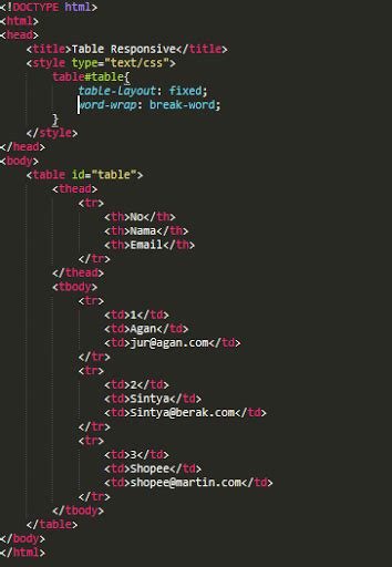 Cara Mengatur Lebar Kolom Tabel (Table Column) Pada Datatable - Part II ...