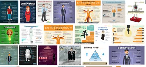 Anatomy of an Entrepreneur 的图像结果