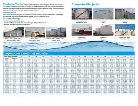 Storage Tanks - ETP Storage Tank Trader - Retailer from Vadodara