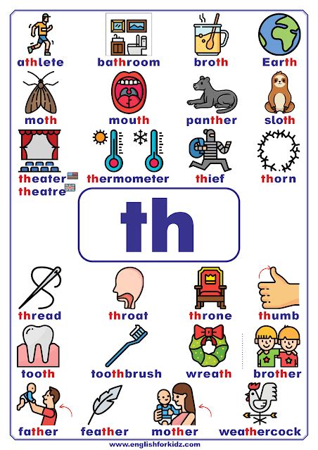 th words | Learning phonics, Phonics words, Th words