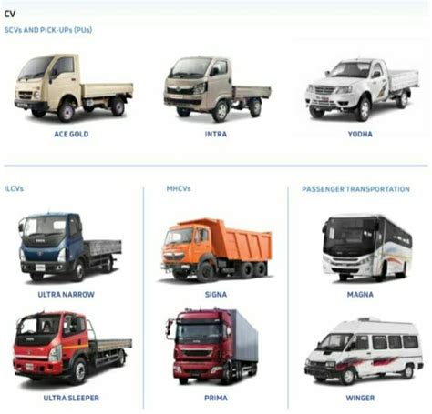 Tata Motors | JAGUAR LAND ROVER | Subsidiaries - IndianCompanies.in