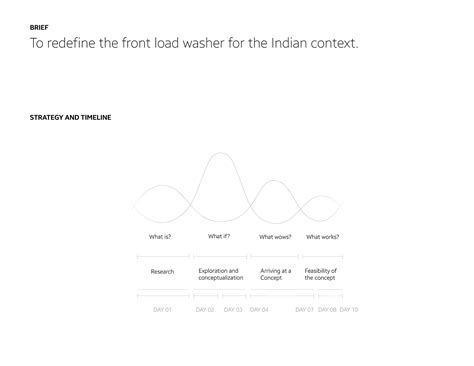 Image result for Washing Machine Washer