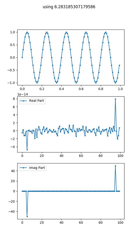 Image result for Numpy FFT Implementation