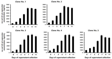 CIMB | Special Issue : Recombinant Proteins for Molecular Biology ...