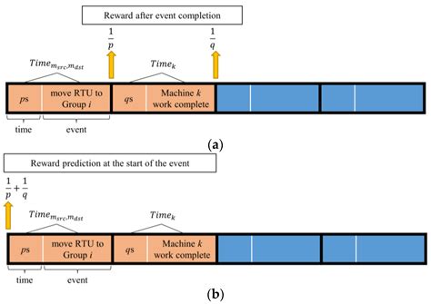Deep Reinforcement Learning Approach for Material Scheduling ...