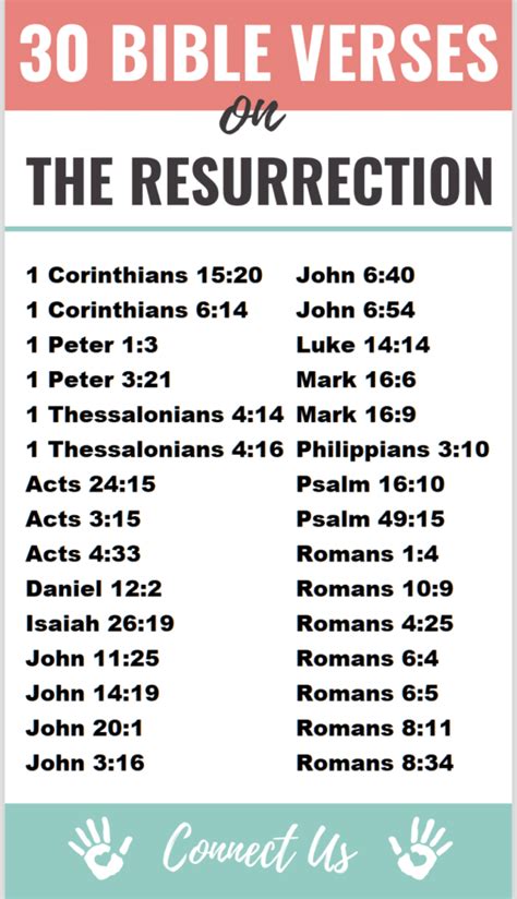 Image result for Resurrection Scriptures