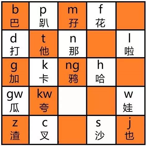 粤语拼音表 粤语拼音转换器_粤语拼音对照表