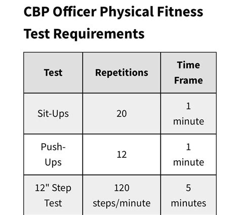 Image result for Side Step Test Cbpo