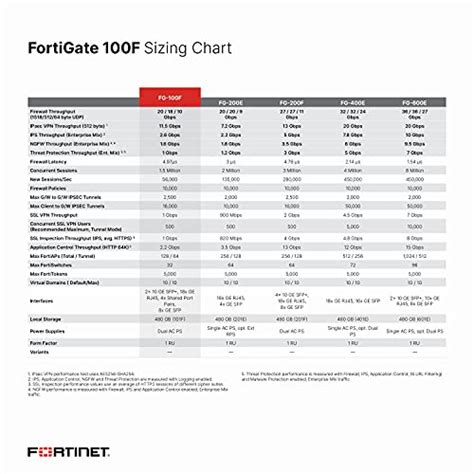 Image result for FortiGate Comparison Chart