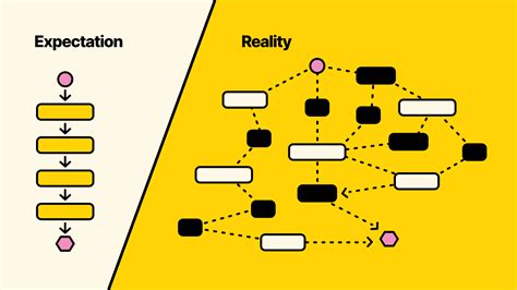 Image result for Process Mining