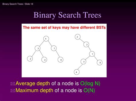 Image result for Binary Search Trees Algorithm