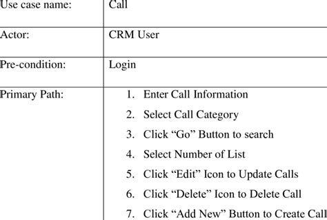 Use Case API Call 的图像结果