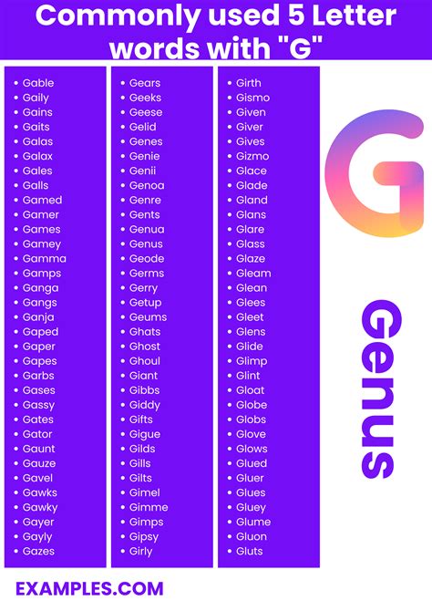 5 Letter Words With G - 450+ List, Meaning, PDF