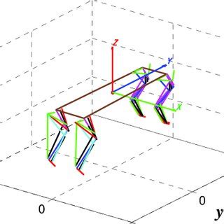 Image result for DLR Hand Arm System