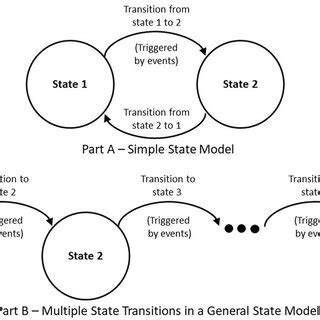 Image result for The Complete State Model Keyes
