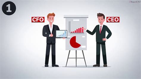 Strategic Role of Today’s CFO : The New CFO Agenda