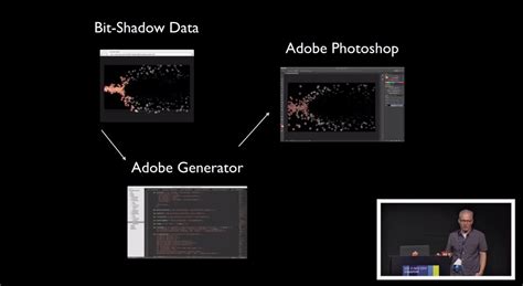 Image result for Simulations JavaScript