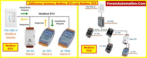 Modbus RTU to TCP 的图像结果