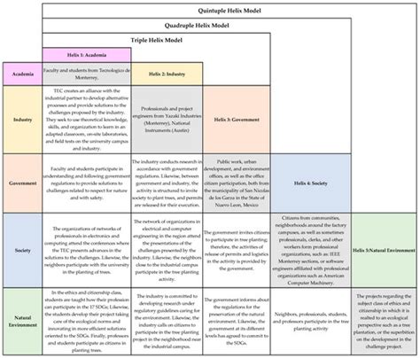 Comparing Competency Assessment in Electronics Engineering Education ...