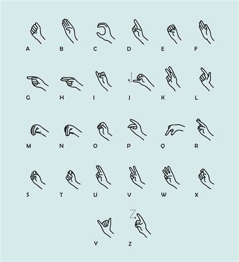 Image result for ASL Communication