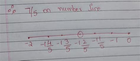draw 7/5 number line - Brainly.in