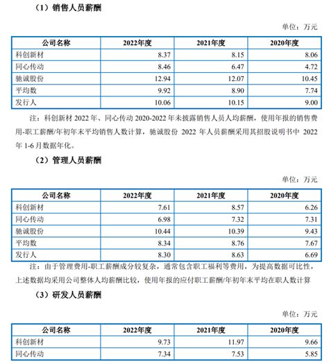 2022湖南最低工资标准调整（附历年标准）_腾讯新闻