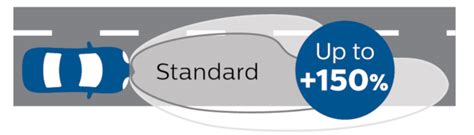 Halogen Headlights | Philips