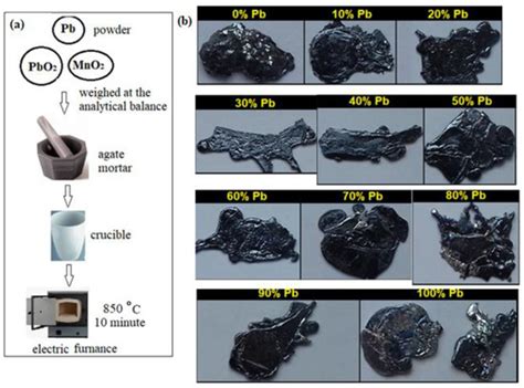 Structural, Optical, and Magnetic Studies of the Metallic Lead Effect ...